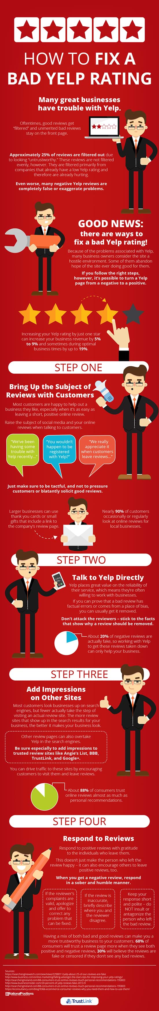 http://www.bkxlpkqiyttyiqkplxkb.trustlink.org/Images/how-to-fix-a-bad-yelp-rating-sml.jpg